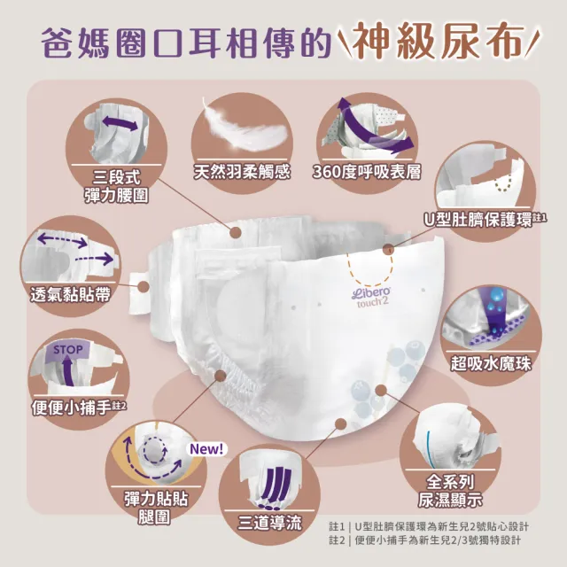 【麗貝樂】過夜神器 Touch黏貼型紙尿褲 S (3號28片x6包/ 5-9kg適用)_箱購