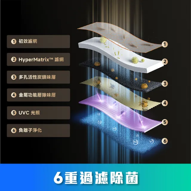 【Dreame 追覓科技】養寵家庭救星！FP10 360°自滾集毛自清潔空氣清淨機(濾網持續自潔/透明除菌集毛倉)