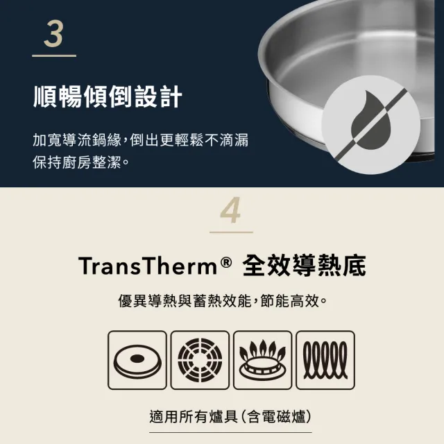 【WMF】MINI 不鏽鋼平煎鍋 18cm 平底鍋 早餐備料 可洗碗機 IH爐 電磁爐 瓦斯爐