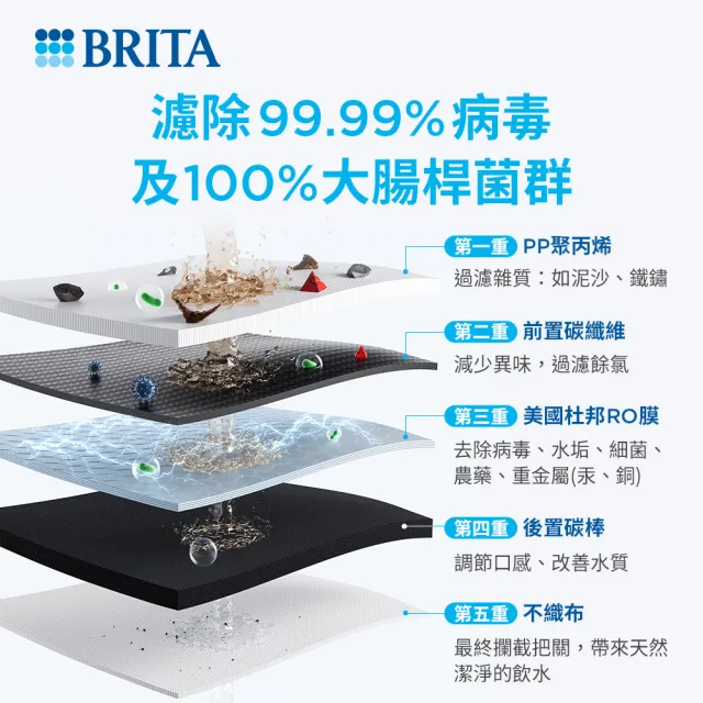 【BRITA】mypure GR 600 RO直輸淨水系統(無桶直輸)