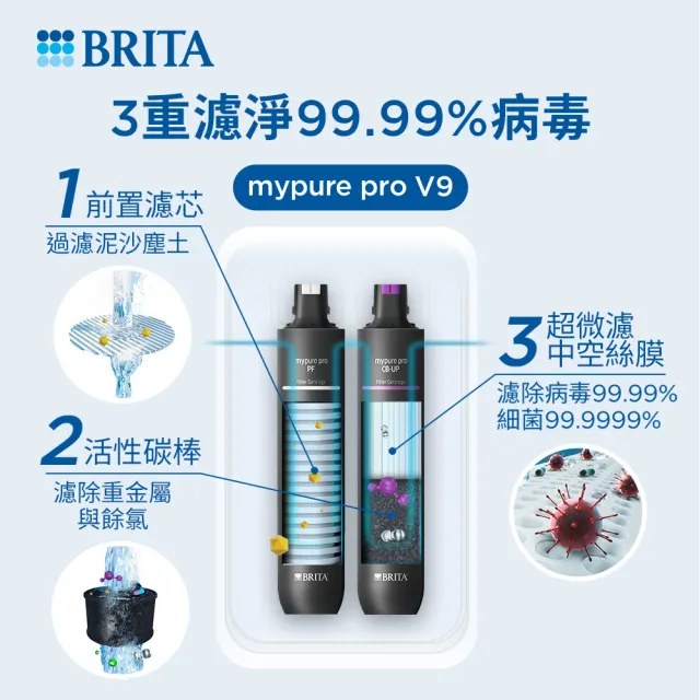 【BRITA】官方直營mypure pro V9 超微濾櫥下濾水系統 SIOC-S 淨水器