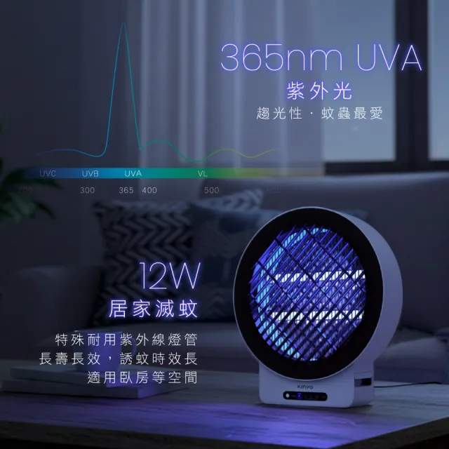 【KINYO】12W壁掛/遙控電擊式捕蚊燈 滅蚊燈 電蚊燈 防蚊(KL-6512)