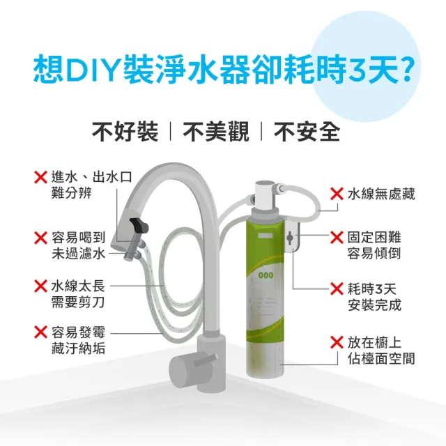 【BRITA】官方直營 ON TAP 4重微濾龍頭式淨水器+1入微濾濾芯(強效除鉛共1機2芯)