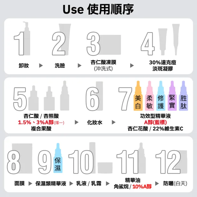 【Dr.Hsieh 達特醫】官方直營★LabSmart Hi-Tech精華50ml-無盒(任選3瓶)