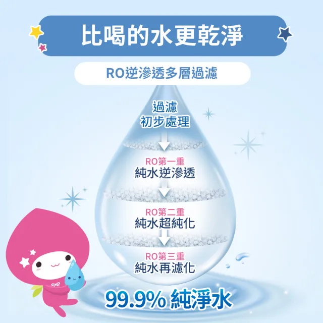 【朵舒】momoco加蓋純水柔濕巾80抽24包/箱*2(共48包)/mo選