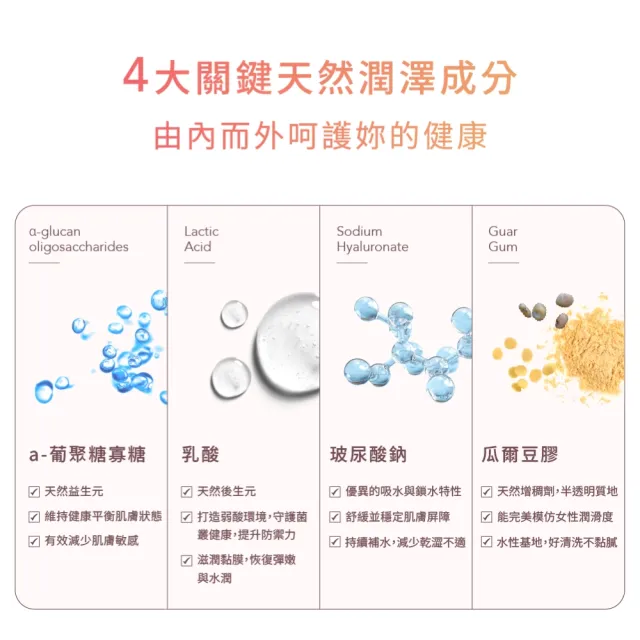 【LIP Intimate Care 瑞典私密護理】益生元平衡私密凝膠50ml(雙益菌成分 舒緩陰道乾澀 溫和無刺激水性配方)