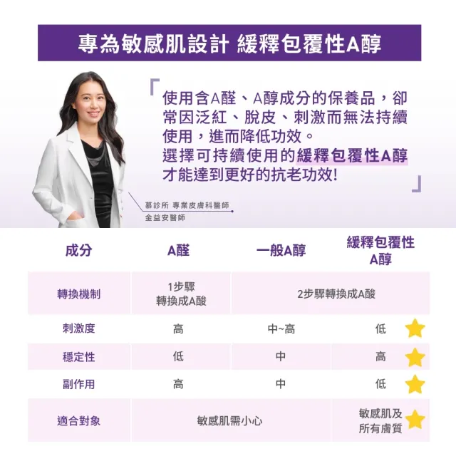 【CeraVe 適樂膚】全新上市★極抗痕A醇緊緻修護精華 30ml_B(撫紋緊緻)