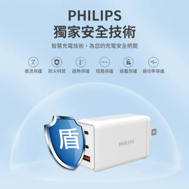 【Philips 飛利浦】65W GaN氮化鎵 TypeC USB PD/QC 3孔 快充充電器組(附TypeC傳輸充電線/DLP6341C/96-ST)