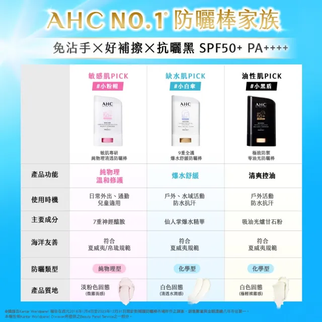 【AHC】極致防禦長效水潤防曬乳50ml(防曬/防禦/長效/水潤/海洋友善/小黑盾)