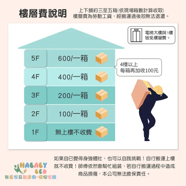 【HABABY環安家居】成長型書桌衣櫃床-階梯款-高架床(台灣製、書桌床、高架床、單人加大、標準單人)