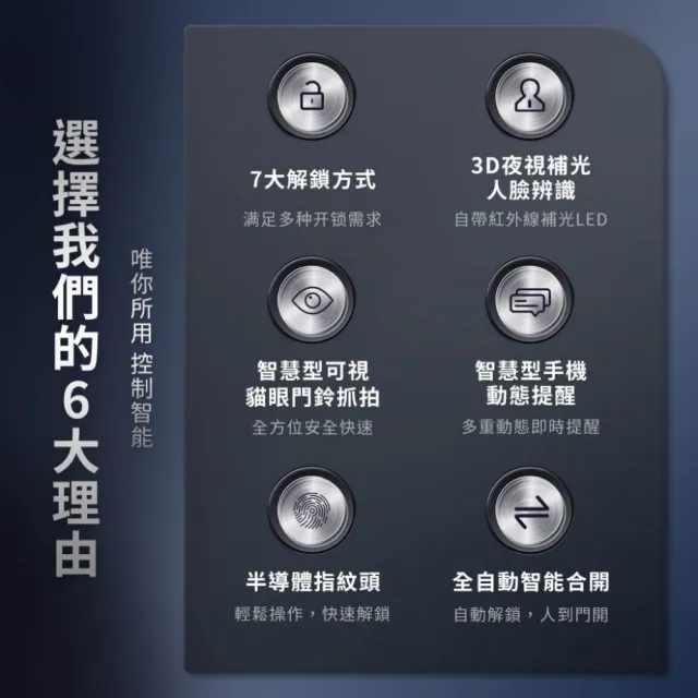 【PROTON 普騰】全自動家用人臉辨識指紋密碼鎖(不含安裝 徘迴逗留抓拍 智能感應警報)