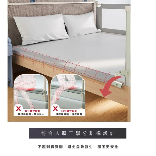 兒童床邊護欄 可選寬3尺/5尺/6尺/7尺/多尺寸 2片組L型(安全床圍/垂直升降式圍欄/防護床圍)