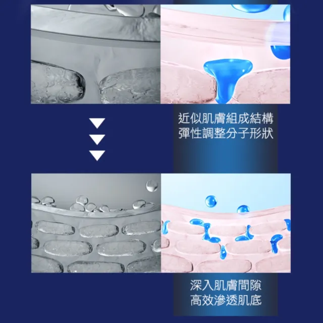 【AHC】買一送一★瞬效保濕B5微導乳液140ml(B5/玻尿酸/保濕/舒緩泛紅)