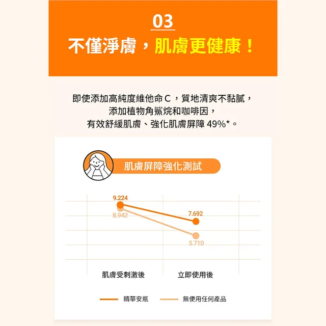 【LANEIGE 蘭芝】官方直營 維他命C淨膚精華安瓶 10g(最高濃度15.2%純維他命C 美白精華)