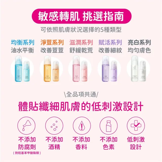 【d program 敏感話題】美肌益生化妝水2入組(均衡/淨荳任選/敏弱肌/敏感肌)