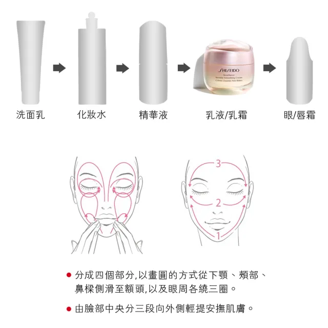 【SHISEIDO 資生堂國際櫃】激彈密澎澎潤澤霜 50mL(乳霜/晚霜/保濕/抗老/日霜)