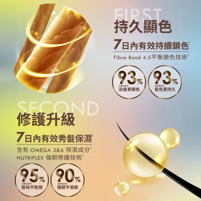 【Schwarzkopf 施華蔻】FRESHLIGHT染髮霜/泡泡染(15色任選/銀雪灰/亞麻冷灰亮麗金/淺啡奶茶)
