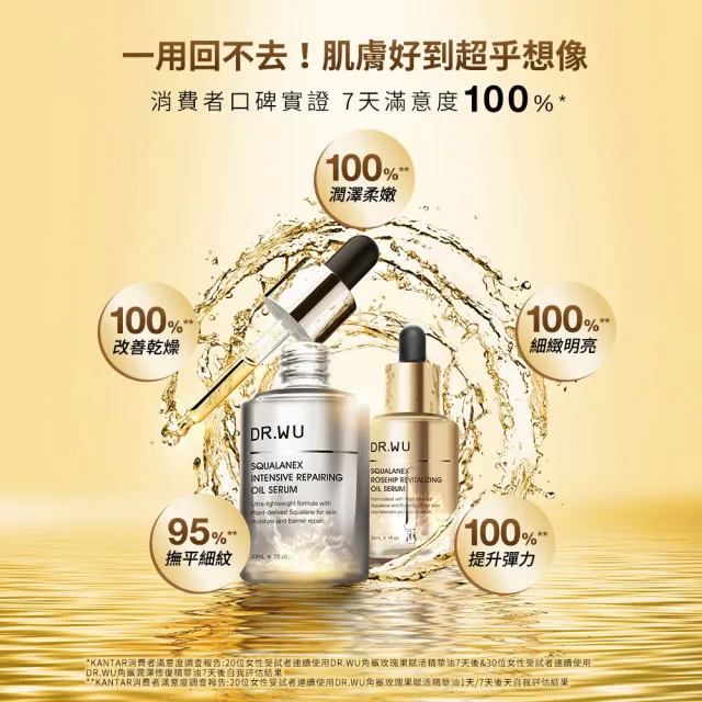 【DR.WU 達爾膚】抗老化潤澤強力組(角鯊潤澤修復精華油30M＋角鯊玫瑰果賦活精華油30ML)