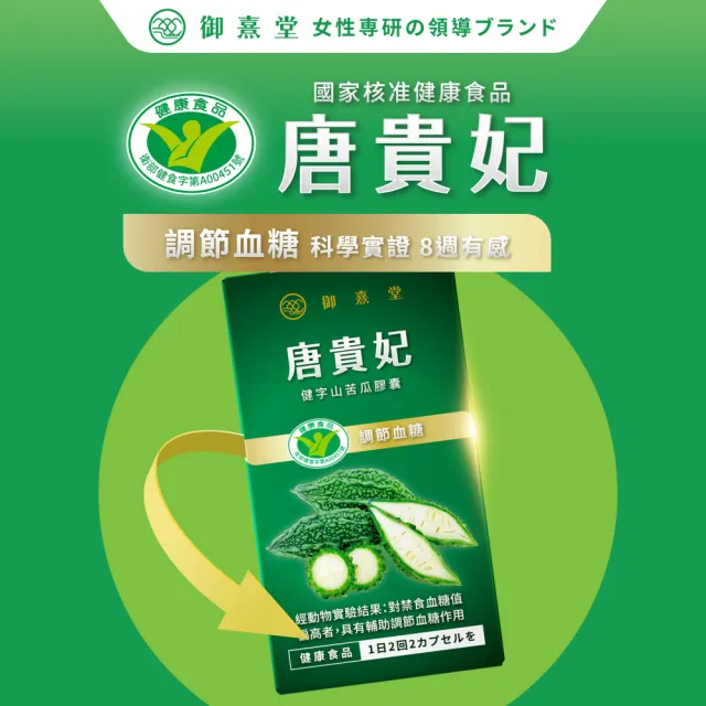 【御熹堂】唐貴妃 健字山苦瓜膠囊1入組(一入30顆、苦瓜健字號、調節血糖、全球10國專利認證)