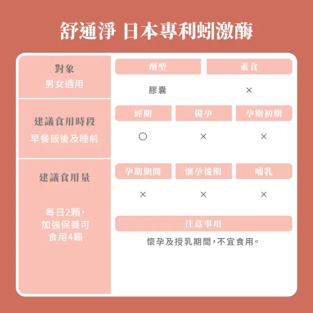 【御熹堂】舒通淨 日本專利蚓激酶x1盒(50顆/盒、專科醫師推薦、日本專利蚓激酶、紅景天、丹蔘)