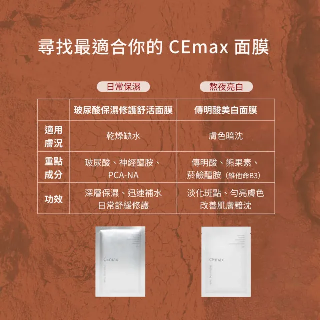 【CEmax】保濕美白雙效面膜30天密集組(單片裝-玻尿酸保濕*15+傳明酸美白*15)