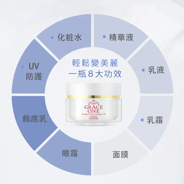 【KOSE 極上活妍】特濃彈力修護日用精華100g-2入(防曬小白瓶/保濕面霜/防曬/SPF50+ PA++++)