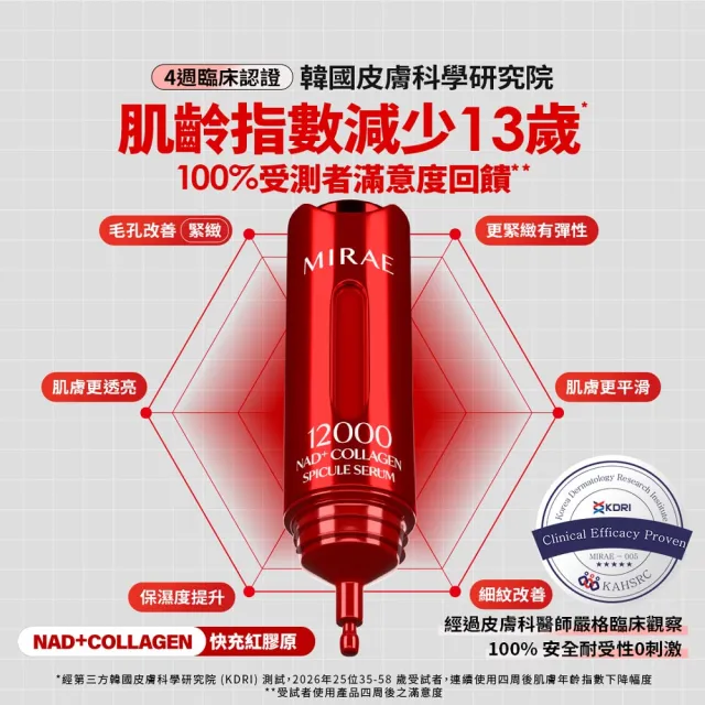 【MIRAE 未來美】限量禮盒★PDRN+NAD 雙精華逆齡新生禮盒(4入/盒)