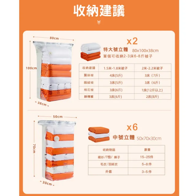 【TAI LI 太力】新一代超值8件組免抽氣手壓真空收納壓縮袋(2特大立體+6中號立體)