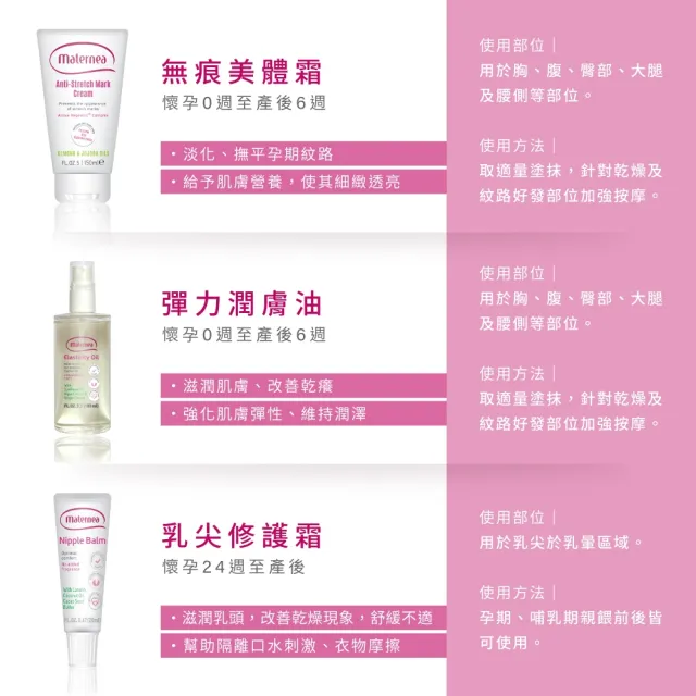 【媽咪莉娜】官方旗艦 無痕美體霜150ml+彈力潤膚油100ml+美肌緊緻乳150ml (妊娠油/孕期保養)