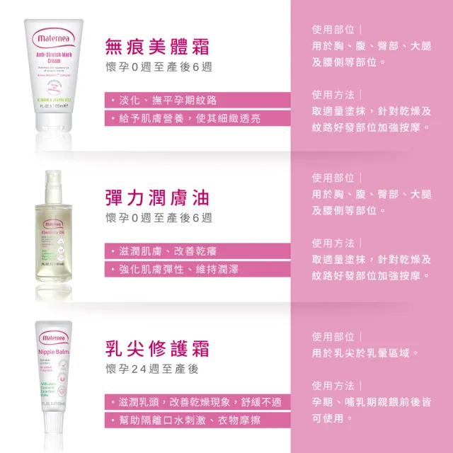【媽咪莉娜】官方旗艦 無痕美體霜150ml+彈力潤膚油100ml+美肌緊緻乳旅行瓶20ml*2