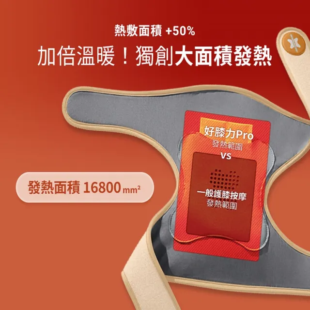 【3ZeBra 三隻斑馬】好膝力 Pro｜長效鎖溫膝部按摩器 二入組(膝蓋按摩 熱敷護膝 父親節禮物)