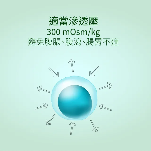 【益富】益力康 營養均衡配方 方便包 56gx24入(乳清蛋白)
