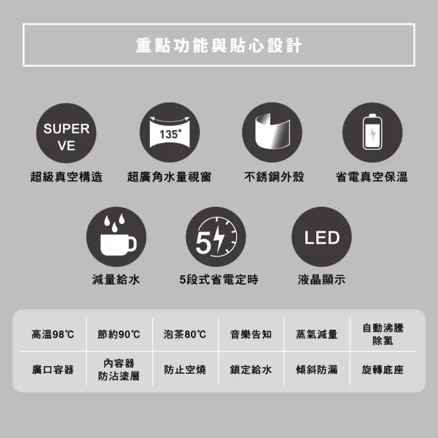 【ZOJIRUSHI 象印】*日本製* 5公升 SuperVE超級真空保溫熱水瓶(CV-DSF50)