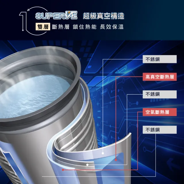 【ZOJIRUSHI 象印】*日本製* 5公升 SuperVE超級真空保溫熱水瓶(CV-DSF50)