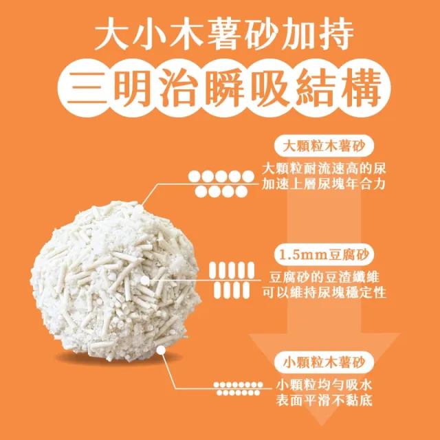 【水魔素】木薯豆腐砂 2.8kg/7L 6包組 (豆腐混木薯砂不黏底 幾乎無塵 超強凝結力)