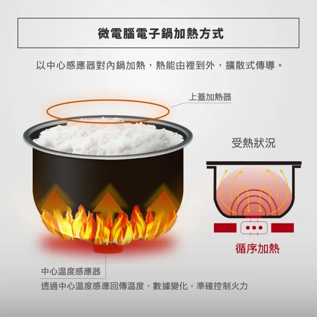 【ZOJIRUSHI 象印】*日本製*6人份 黑厚釜微電腦電子鍋(NL-GAF10)