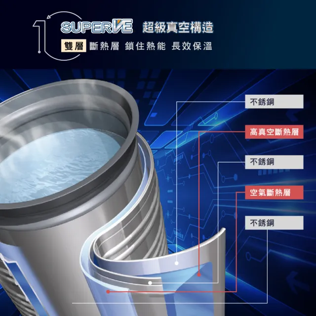 【ZOJIRUSHI 象印】*日本製*5公升 SuperVE超級真空保溫熱水瓶(CV-DSF50)