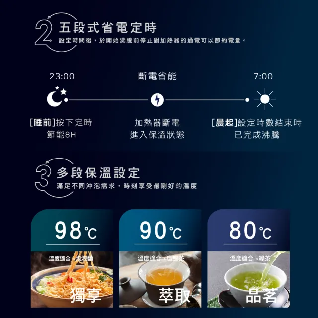 【ZOJIRUSHI 象印】*日本製*5公升 SuperVE超級真空保溫熱水瓶(CV-DSF50)