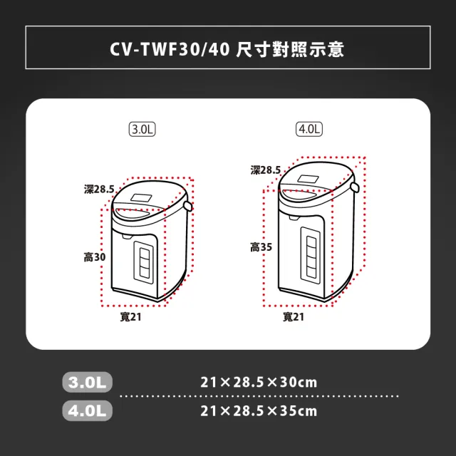【ZOJIRUSHI 象印】*3公升* SuperVE 真空省電微電腦電動熱水瓶(CV-TWF30)