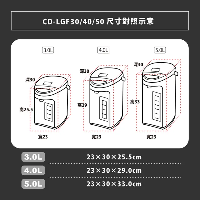 【ZOJIRUSHI 象印】*日本製* 3公升 寬廣視窗微電腦電動熱水瓶(CD-LGF30)