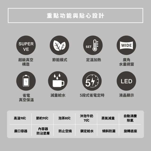 【ZOJIRUSHI 象印】*4公升* SuperVE 真空省電微電腦電動熱水瓶(CV-TWF40)