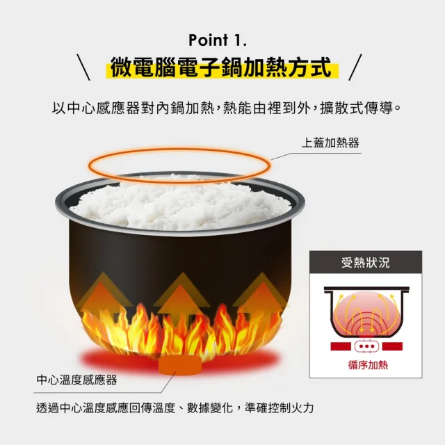 【ZOJIRUSHI 象印】MOMO專售(NL-AMF10MM) 日本製 *6人份*微電腦電子鍋(AAF/AMF)