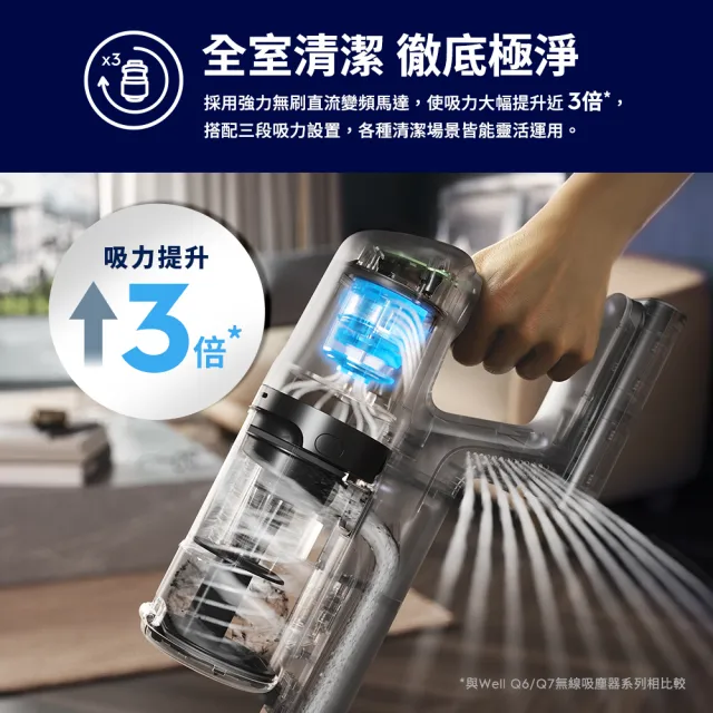 【Electrolux 伊萊克斯】極適家居600系列無線吸塵器- 矽砂白(EFP61714)