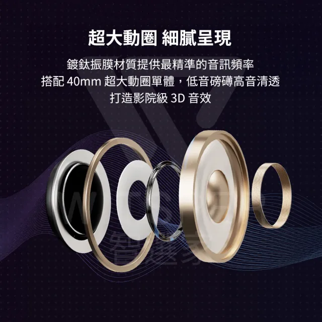 【QCY】H3 降噪藍牙耳罩式耳機(聲聲入耳 主宰寧靜)