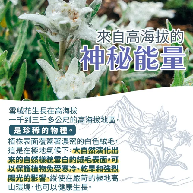 【古寶無患子】GUBAO 淨齡換膚18g/逆齡雪絨花18g/微藻肌密16g 3款精華任選1(撫紋/保濕/鎖水)