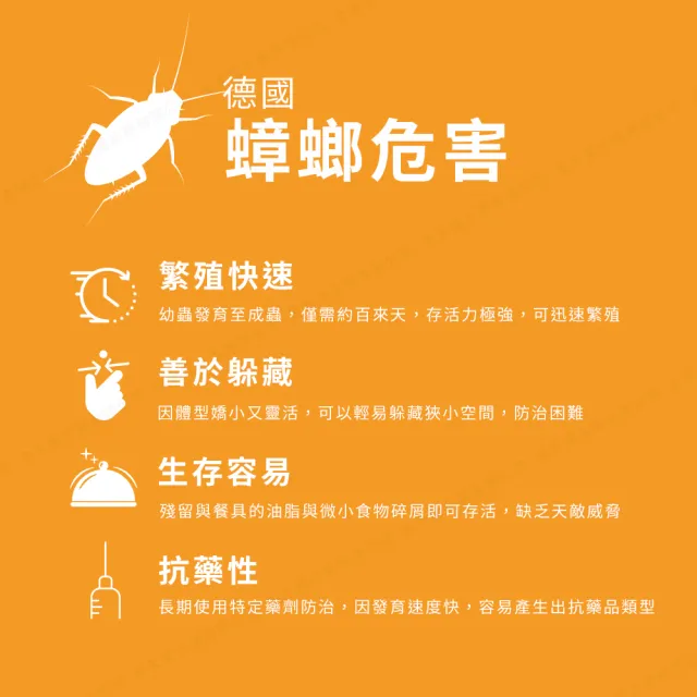 【快點絕】0.50%凝膠餌劑10g(快速殺蟑/餐飲業病媒防治業者指定/德國巴斯夫正品)