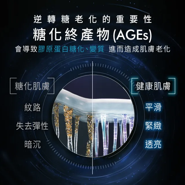 【Skin Ceuticals 修麗可】AGE普拉斯鏈活膚緊緻霜 48ml+0.3 A醇抗痕新生精華乳 30ml