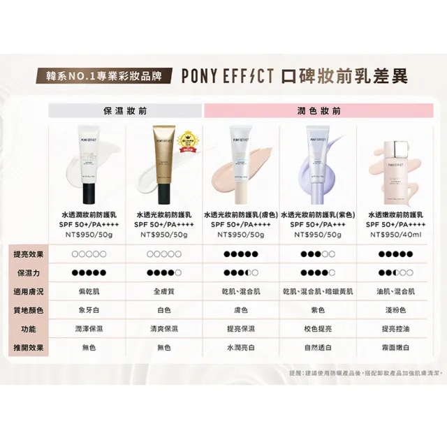 【PONY EFFECT】水透光妝前防護乳-紫色)共2入組((防曬/妝前/小紫管)