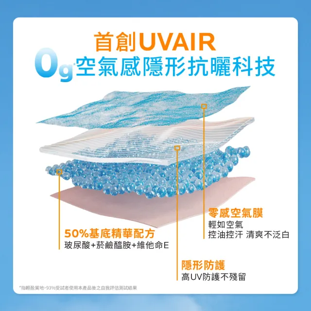 【理膚寶水】搶先上市!安得利UVAIR空氣感極效精華防曬 50ml