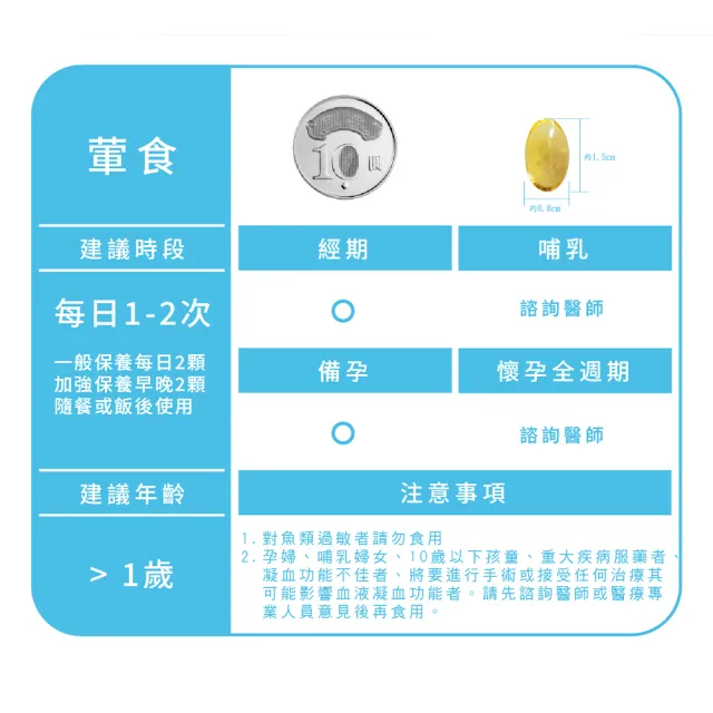 【Gelovery 愷達生醫】德國KD頂級97%高濃度魚油(50包組：30顆/包; 2025世界品質特級金獎 rTG型態（葷）)